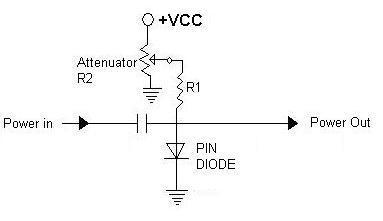 RF attenuator,PIN diode based
