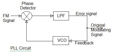 PLL circuit