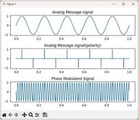 Ook Modulaton OOK vs FSK vs ASK: Modulation Techniques Compared | RF Wireless World