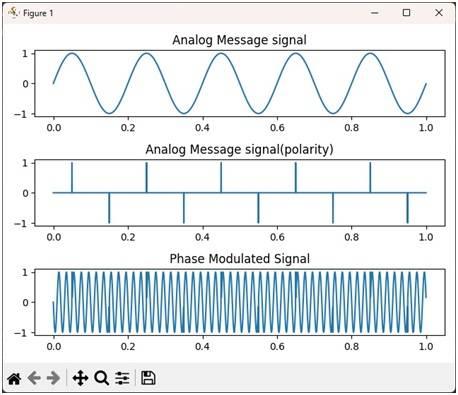 PM modulation python plots