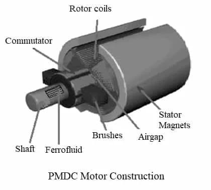 PMDC Motor Working Principle