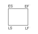 PMP formula Activity