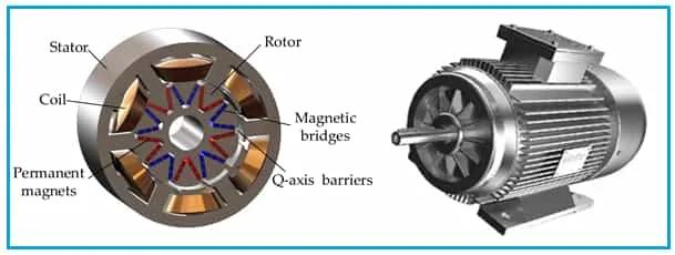 PMSM Motor