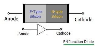 PN junction diode