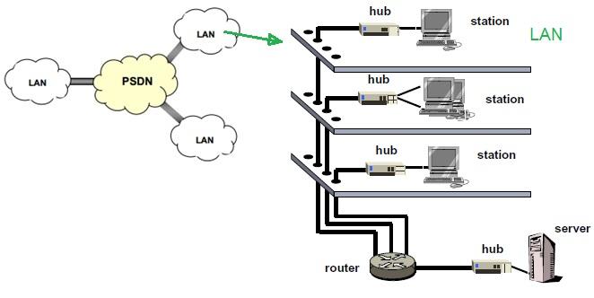 PSDN,Public Switched Data Network