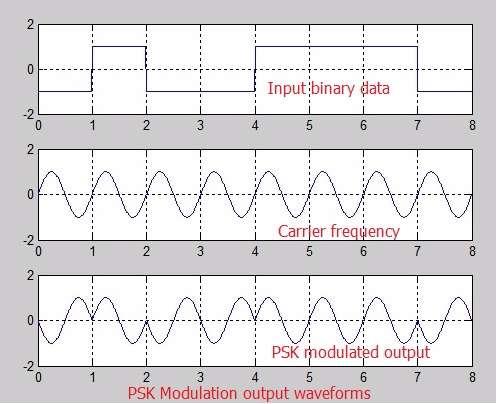 PSK matlab code output