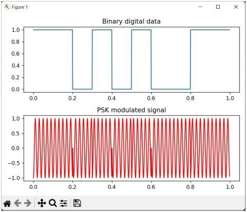 PSK modulation python plots
