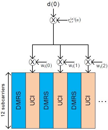 PUCCH format-1