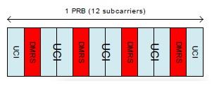 PUCCH format-2