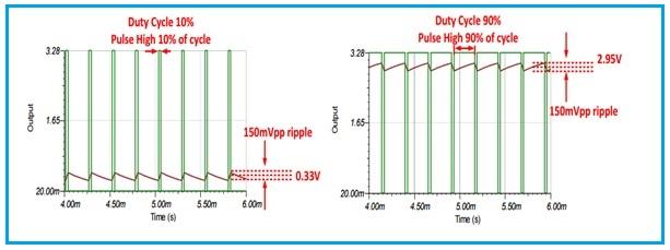 PWM output