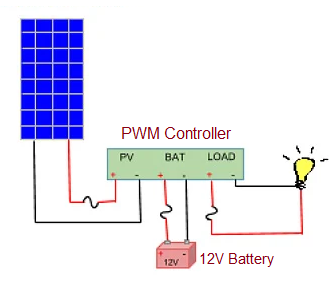 PWM solar charge controller