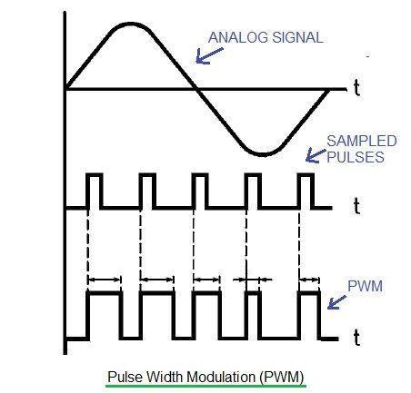 PWM