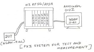 SCADA System Tutorial: Working, Applications, and Benefits | RF ...
