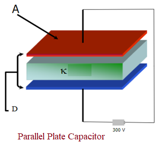 Parallel Plate Capacitor