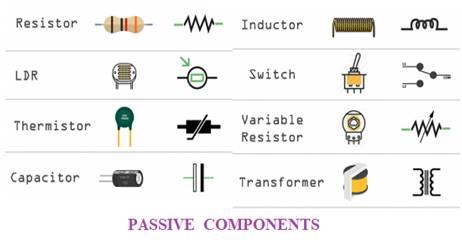Passive Components