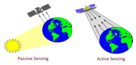 Passive vs Active Remote Sensing