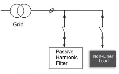 Passive harmonic filter
