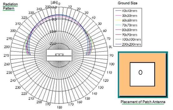 Patch Antenna