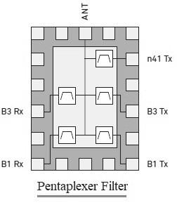 Pentaplexer filter