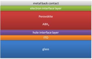 Perovskite structure