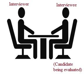 Personal Interview discussion