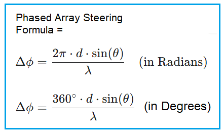 Phased Array Steering Angle Formula