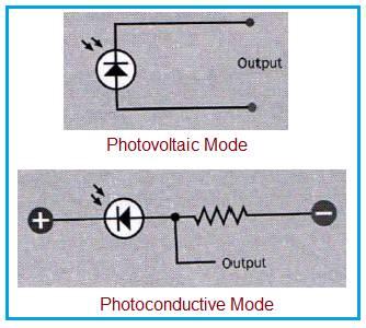 Photodiode Photovoltaic mode vs Photoconductive mode