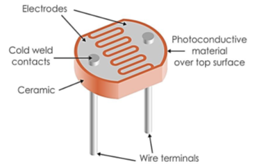 Photodiode light detection