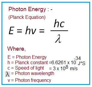 Photon Energy Formula or equation