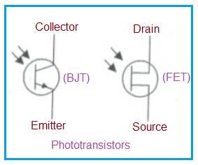 Phototransistor types-BJT,FET