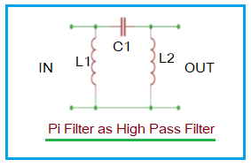 Pi High Pass Filter