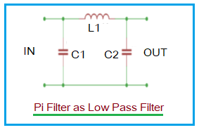 Pi Low Pass Filter