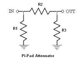 Pi attenuator pad