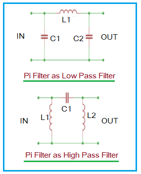 Pi Filter as LPF and HPF