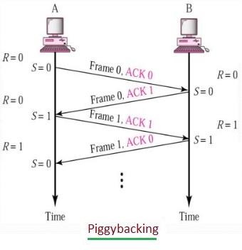 Piggybacking