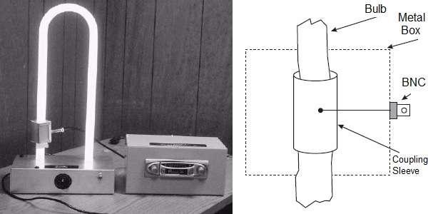 Plasma Antenna
