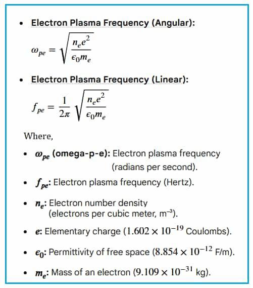 Plasma Frequency Formula