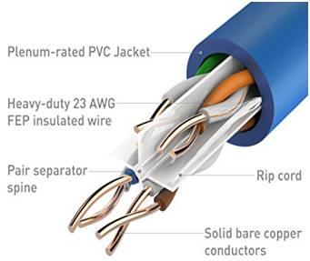 Plenum cable
