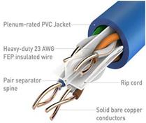 LSZH vs Plenum vs Riser Cables: Key Differences Explained | RF Wireless ...