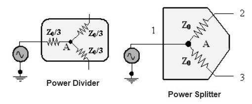 Power divider vs Power splitter