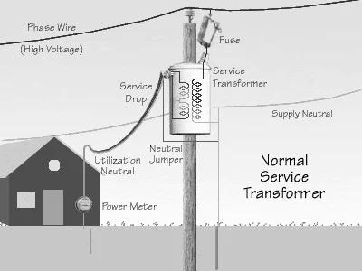 Power line Transformer