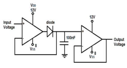 Precision Peak Detector