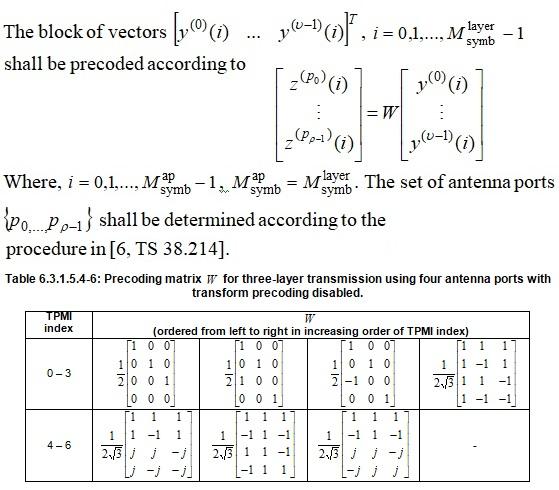 Precoding matrix for antenna ports