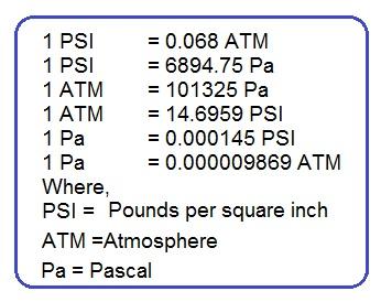 Pressure unit PSI vs ATM vs Pa conversions Formula