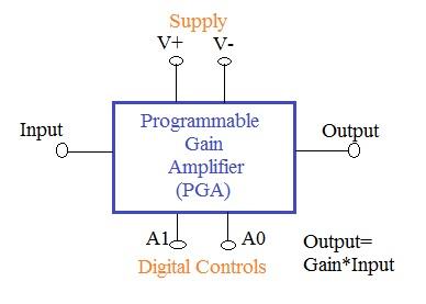Programmable Gain Amplifier, PGA
