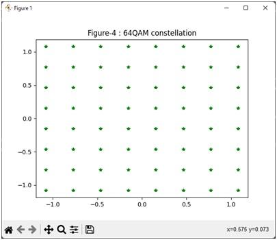 Python 64QAM modulation constellation