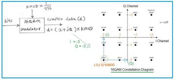 Fax Machine Basics: How They Work and How to Use Them | RF Wireless World