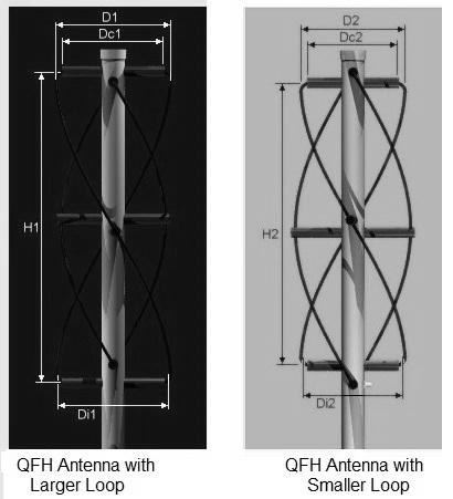 QFH Antenna, Quadrifilar Helix Antenna