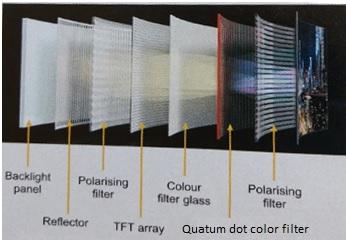 QLED image construction