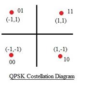 Msk Rf MSK and GMSK Modulation Techniques Explained | RF Wireless World